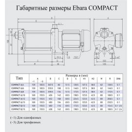 Насос поверхностный Ebara COMPACT AM/4