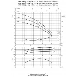 Насос поверхностный AL-KO Jet 3000 Classic