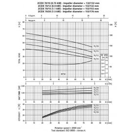 Насос поверхностный Ebara 2CDXМ 120/20