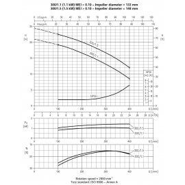 Насос поверхностный AL-KO Jet 3000 Classic