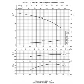 Насос поверхностный Ebara 3M 32-125/1,1