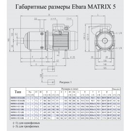 Насос поверхностный Ebara MATRIX 5-7T/1.5M