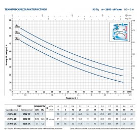 Насос поверхностный PEDROLLO JSWm 2C