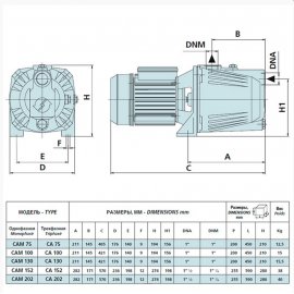 Насос поверхностный Speroni CAM 130