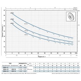 Насос поверхностный PEDROLLO JSWm 1В