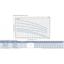 Насос поверхностный PEDROLLO PLURIJETm 3/80