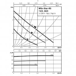 Циркуляционный насос Wilo Star-RS 15/2-130