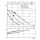 Циркуляционный насос Wilo Star-RS25/6-130