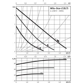 Циркуляционный насос Wilo Star-Z 20/4 EM