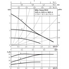 Циркуляционный насос Wilo Yonos PICO 25/1-4