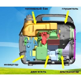 Генератор инверторный Stark ISG 2000