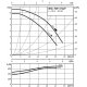 Циркуляционный насос Wilo TOP-S 50/7 EM