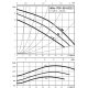 Циркуляционный насос Wilo TOP-SD 65/13 DM