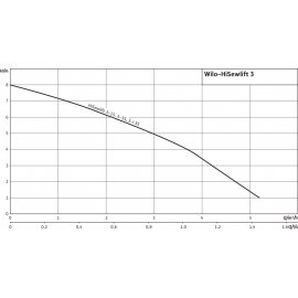 Насосная станция Wilo HiSewlift 3-15
