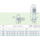 Насос поверхностный Speroni VS 20-7