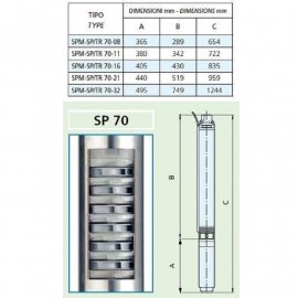 Скважинный насос Speroni SPM 70-21