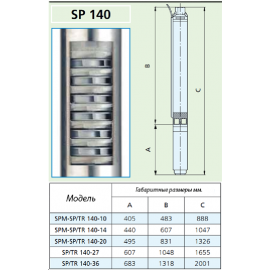 Скважинный насос Speroni SPM 140-14