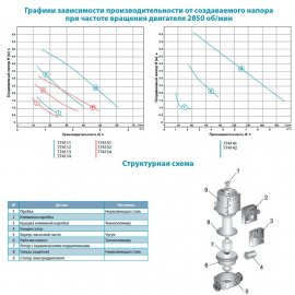 Циркуляционный насос Aquatica GPD25-4S/180 | (Украина)