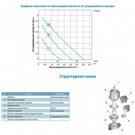 Циркуляционный насос Aquatica LRP25-40/180 | (Украина)