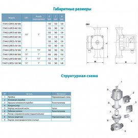 Циркуляционный насос Aquatica LRP25-60/130 | (Украина)