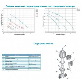 Циркуляционный насос Aquatica GPD25-7S/130 | (Украина)