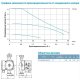 Циркуляционный насос Aquatica GPA25-6/180 II | (Украина)