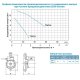 Циркуляционный насос Aquatica GPD15-12A/195 | (Украина)