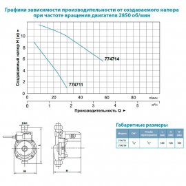 Циркуляционный насос Aquatica GPD15-12A/195 | (Украина)