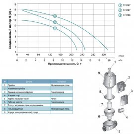 Циркуляционный насос Aquatica GPD40-12F/250 | (Украина)