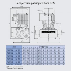 Циркуляционный насос Ebara LPS 32/25 M | (Япония)