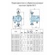 Циркуляционный насос Calpeda NC3 15-40/130  | (Италия)