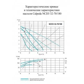 Циркуляционный насос Calpeda NCD3 32-70/180 | (Италия)