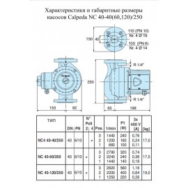 Циркуляционный насос Calpeda NC4 40-40/250  | (Италия)