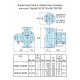 Циркуляционный насос Calpeda NCM4 50-60/280 | (Италия)