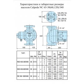 Циркуляционный насос Calpeda NC4 65-60/340 | (Италия)