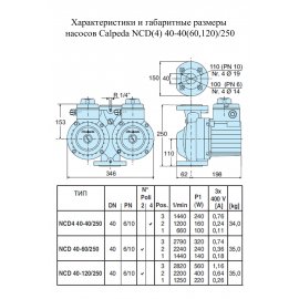 Циркуляционный насос Calpeda NCD 40-60/250 | (Италия)