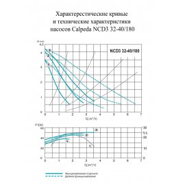 Циркуляционный насос Calpeda NCD3 32-40/180 | (Италия)