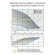 Циркуляционный насос Calpeda NCE EI 15-60/130  | (Италия)