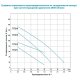 Насос для скважин Aquatica 4QGD1.2-50-0.37 | (Украина)