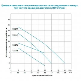Насос для скважин Aquatica 4QGD1.2-50-0.37 | (Украина)