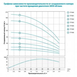 Насос для скважин Aquatica 3SEm1.8/7 | (Украина)