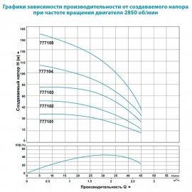 Насос для скважин Aquatica 3SDm1.8/14 | (Украина)
