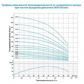 Насос для скважин Aquatica 4SEm2/4 | (Украина)
