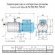 Поверхностный насос Calpeda MXHM 206/B | (Италия)