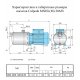 Поверхностный насос Calpeda MXHLM 206/B | (Италия)