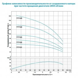 Насос для скважин Aquatica 4SDm2/8 | (Украина)