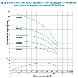 Насос для скважин Aquatica 3SDm1.8/26 | (Украина)