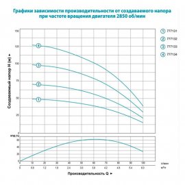 Насос для скважин Aquatica 4SDm4/7 | (Украина)