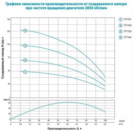 Насос для скважин Aquatica 4SDm4/10 | (Украина)