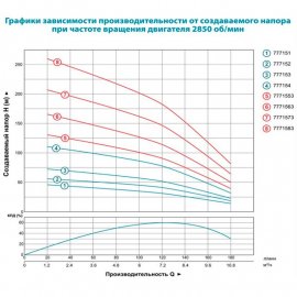 Насос для скважин Aquatica 4SDm8/7 | (Украина)